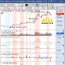 와이즈이노베이션 이미지