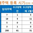 임대 이미지