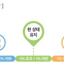 승진부동산중개사무소 네이버블로그