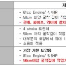 영안엔지니어링주 이미지