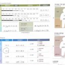 세븐짐 | [상암동 피티] 재등록 1위! 다녀본 사람만 아는 세븐짐 PT 리얼 후기