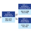 와이제이교육