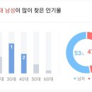 룰루마켓 이미지