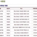 옐로우시티장성로컬푸드직매장 이미지