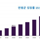 서울종합간호요양센터 이미지