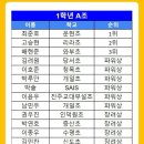 어린이체스A 이미지