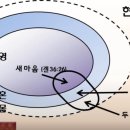 구원축사 이미지