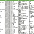 강원특별자치도 장애인복지회 | 강원특별자치도 태백시 제조업체