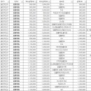 용인플란트치과의원 이미지