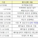 2013학년도 관광학과 지역문화탐방(경기, 해미읍성 및 백제유적지(충남 서산) 답사) 신청 알림 이미지