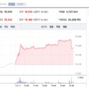 성일가스