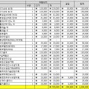 [정비후기] ECS 및 미션 등등, 의정부 독고다이님 방문 및 정비 후기 (비용추가공개) 이미지