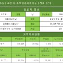 [더불어민주당] 이연희-충북청주시흥덕구 [전과 2건] 이미지