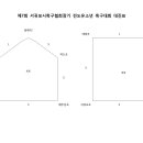 제7회 서귀포시축구협회장기 전도 유소년 축구대회 대진표 및 일정표 이미지