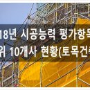 (주)호반산업 | 건설사 도급순위 2018년 7월 26일 발표 자료