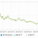 에이치티(HT)글로벌