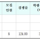 삼육대 간호학과 3개년도 입결(교과, 종합, 논술, 정시) 이미지