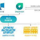 플러스원 태양광발전소 이미지