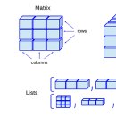 스칼라데이터 이미지