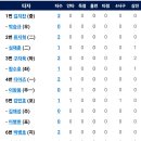 [시범경기]3월17일 삼성라이온즈 vs 한화이글스 이미지