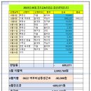 2023년 6월 찬조금& 후원금 한달 결산입니다. 이미지