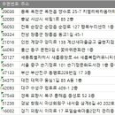 꽃바위다함께돌봄센터 | 전국 돌봄센터 주소록, 전화번호부 DB