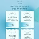 아이오르의원 이미지