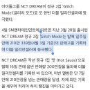 엔씨티주민센터 드림 정규 2집 'Glitch Mode' 더블 밀리언셀러 관련 기사 이미지