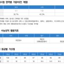 2025학년도 서강대학교 정시 주요 사항 이미지