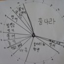 날아라영어