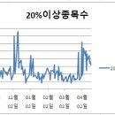 (주)에스지이노베이션 이미지