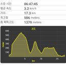 가거도초등학교신안흑산중학교가거도분교장 | 가거도
