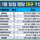 GS25대전시네마점 이미지