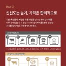 마장동 찜갈비 이미지