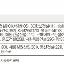 새한종합개발