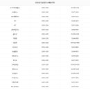 다미치과의원 이미지