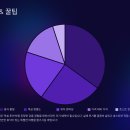 하트민박 | &#34;남겨서 뭐하게?&#34; 강릉 밥주는 펜션/민박 예약 비법 (이영자, 박세리도 반할 맛!)