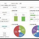 하나연어린이집 이미지