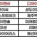 풍산실업