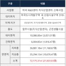 어반산업