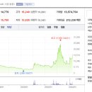 동방교육 네이버블로그