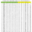 2025 천안시대표선발전_남자부 최종결과 이미지