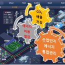 그린산업가스 이미지