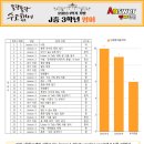 지산중학교 이미지