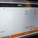 고칸 가산점