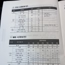 정관읍교육행복센터2층 체력단련실 | [교육후기]강원도 미래농업대학 면접후기 &amp; 시설정보