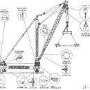 이동용 데릭크레인 이미지