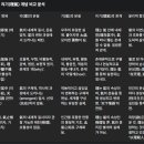 理氣논쟁과 명리학 이미지