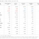 (주)코리아게임테크놀러지 이미지