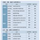 강북슈퍼 매일경제